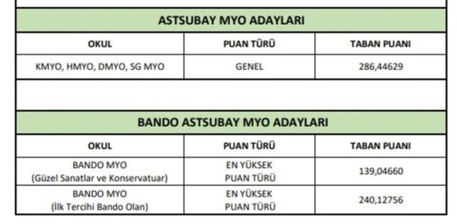 Astsubay Adayları içi